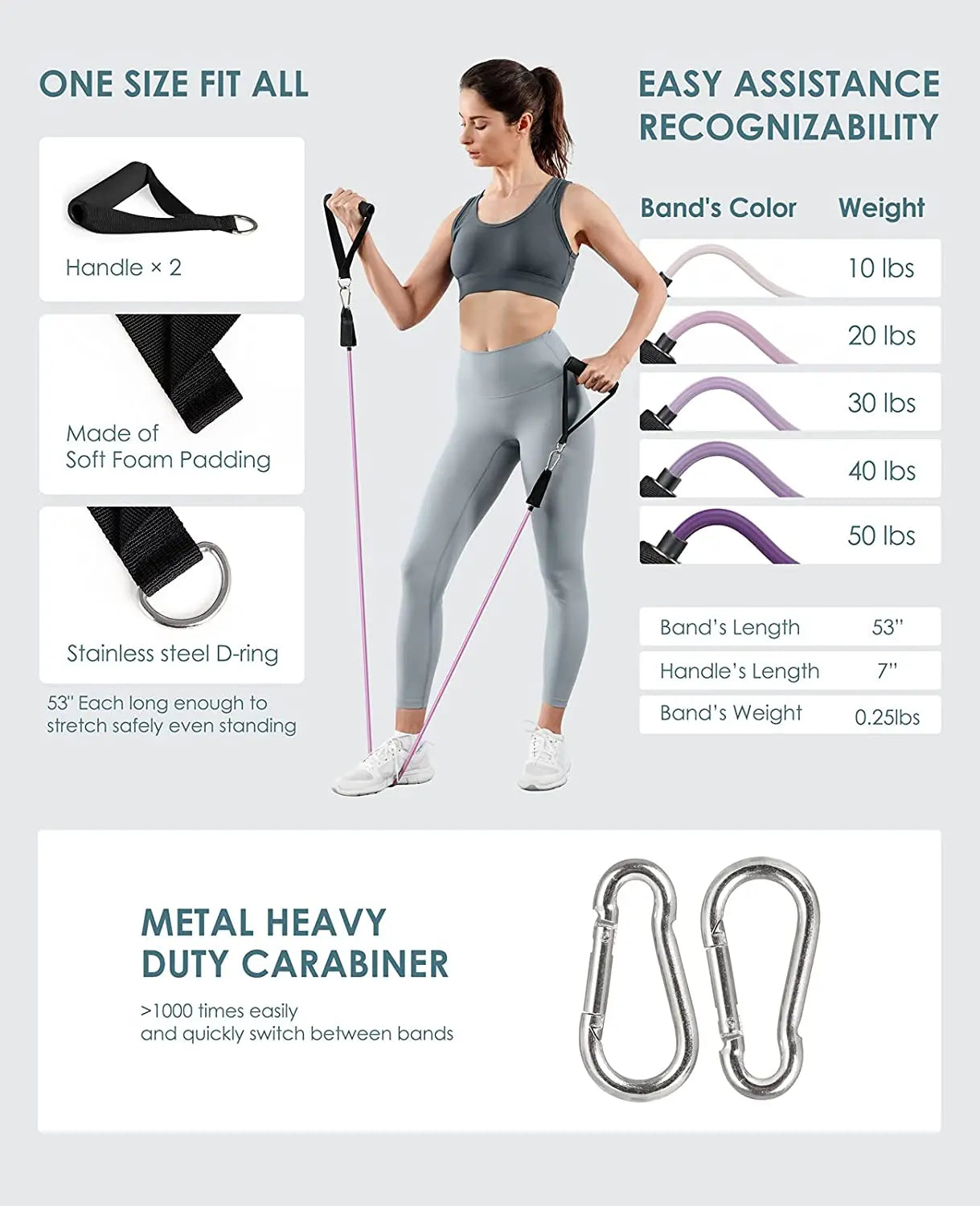 Workout Bar Fitness Resistance Bands Set