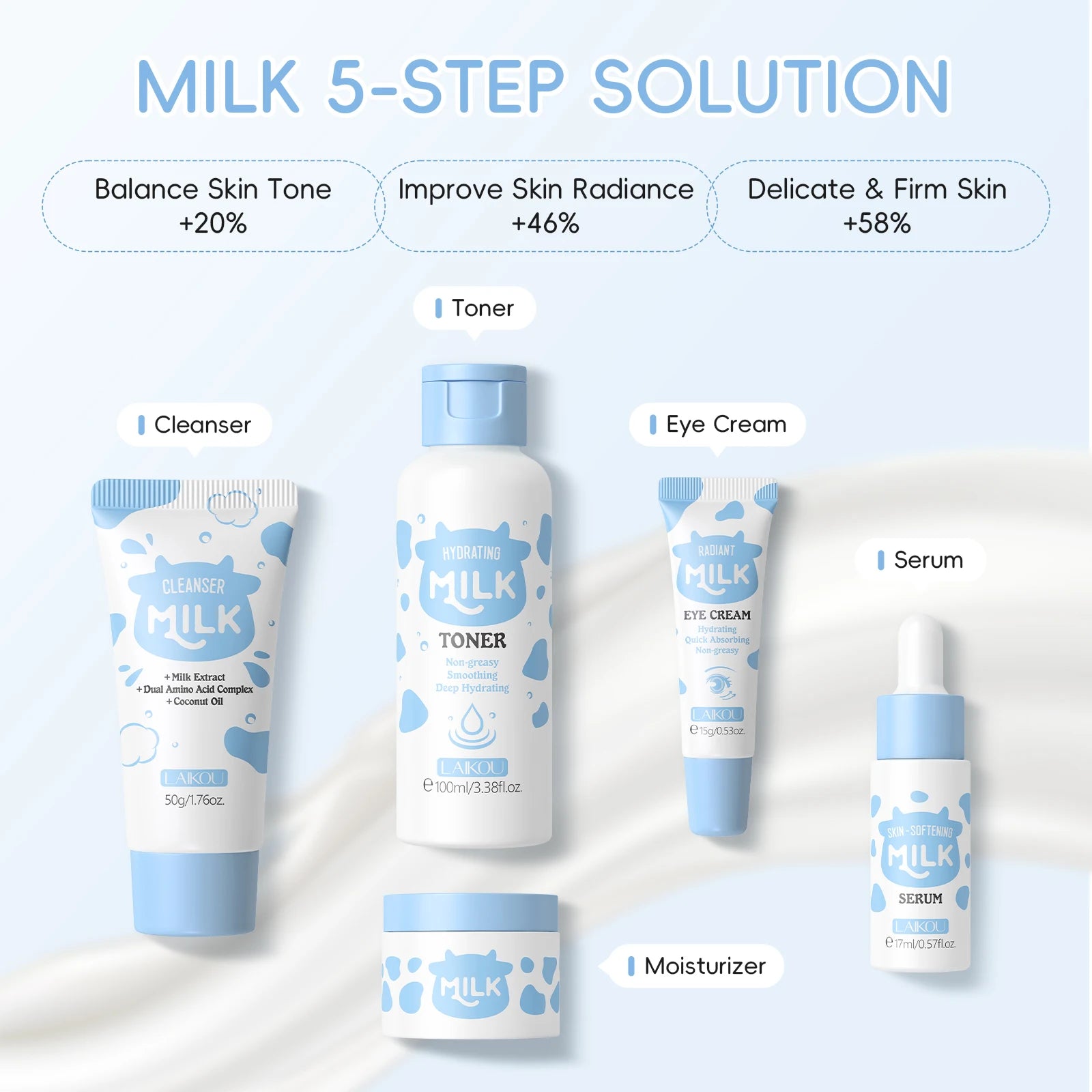 Milky Glow Skin Care Kit
